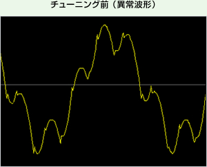 Before Tuning (Abnormal Waveform)