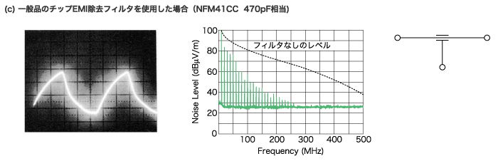  (c) 一般品のチップEMI除去フィルタを使用した場合 (NFM41CC 470pF相当) 